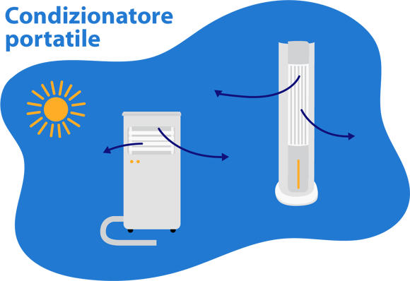 Condizionatore-portatile-silenzioso
