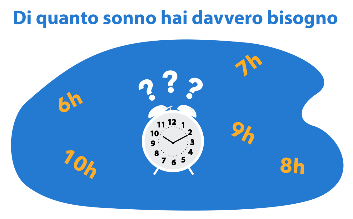 di quanto sonno hai davvero bisogno