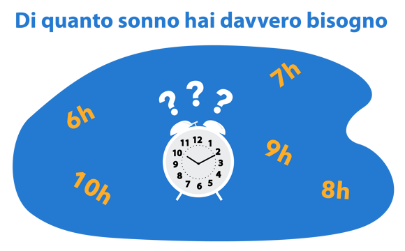 di quanto sonno hai davvero bisogno