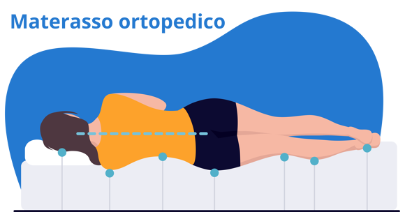 Materasso ortopedico
