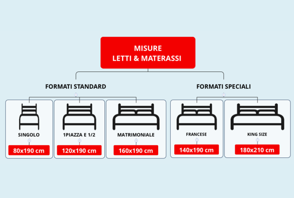 Misure materassi