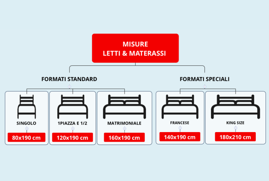 Recensione materassi Mondo Convenienza 2026 – confronto e guida